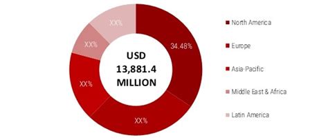 india civil helicopter market by end use|Helicopter Market Size & Share .